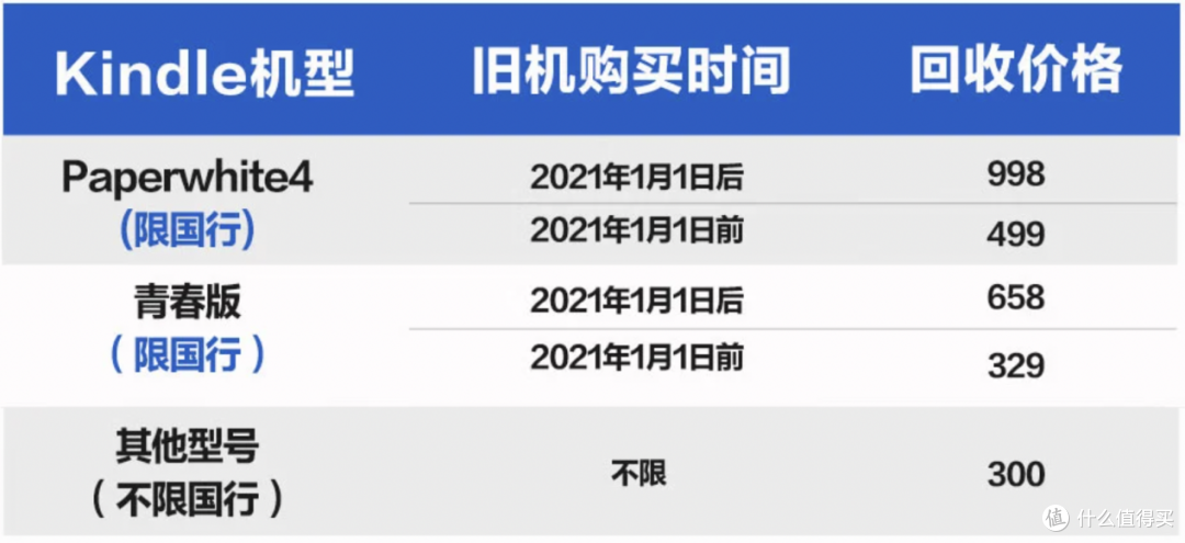 最高全额返现998元,海信推出的Kindle以旧换“信”了解下