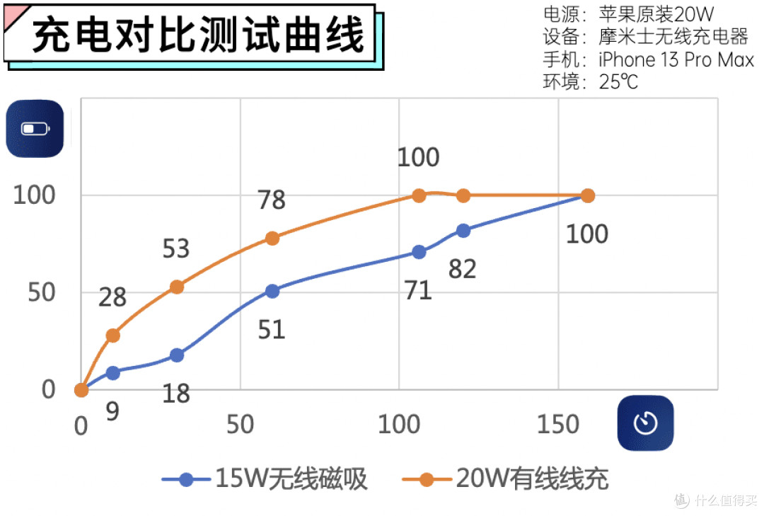 实用且浪漫!显示器+充电宝+拾音灯,平价好物,绝对不亏~