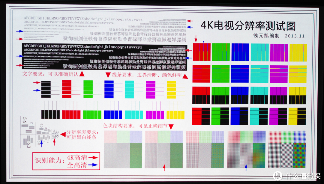 热门国产中高端投影仪实物对比，侃侃现在爆红的海信Vidda C1和极米RS Pro2