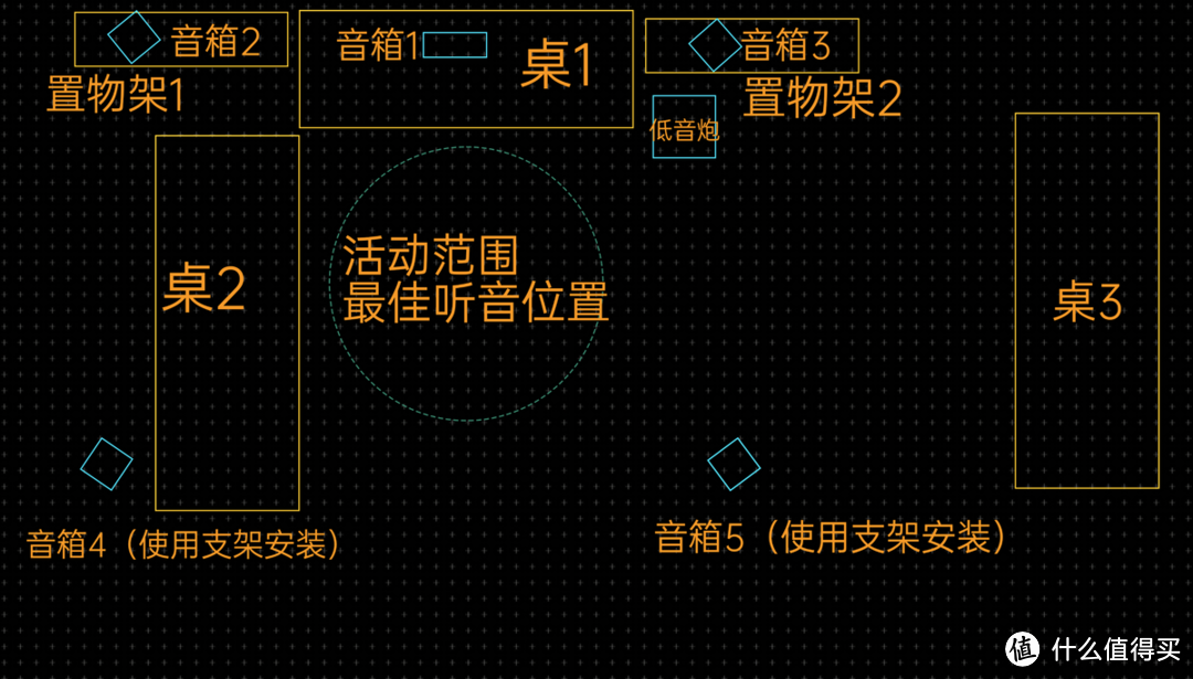 这几百元的二手5.1音箱，治好了我的电子ED