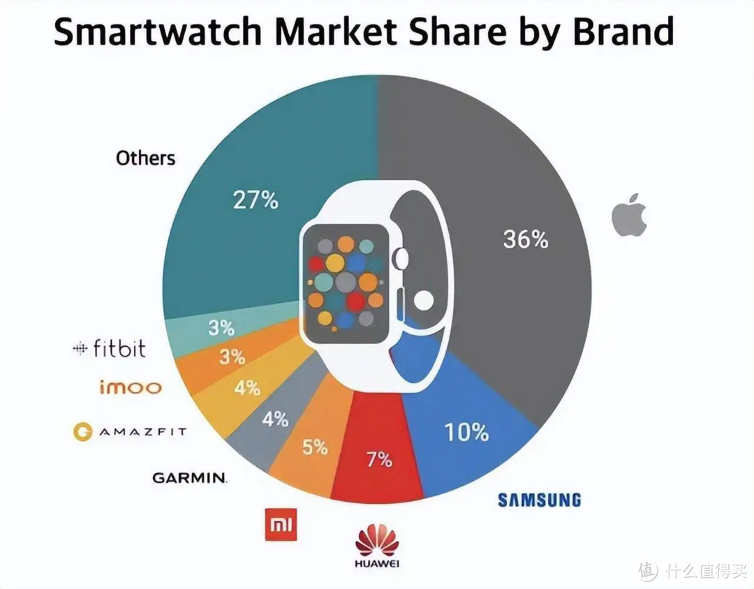 告别心率带的尴尬——体验TicWatch GTH2智能手表