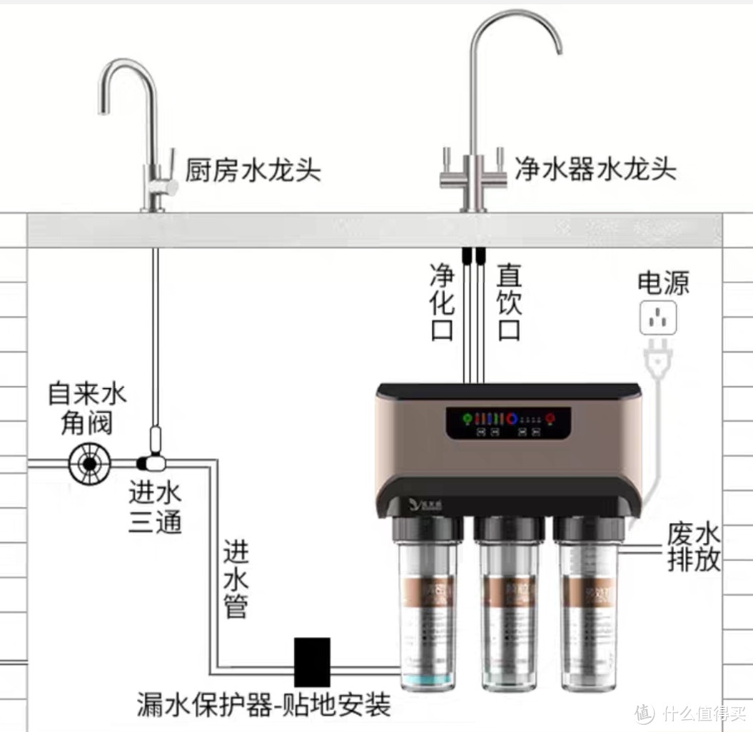 净水器:安装和使用你必须知道的那些事,让RO反渗透净水器更好地为你服务!