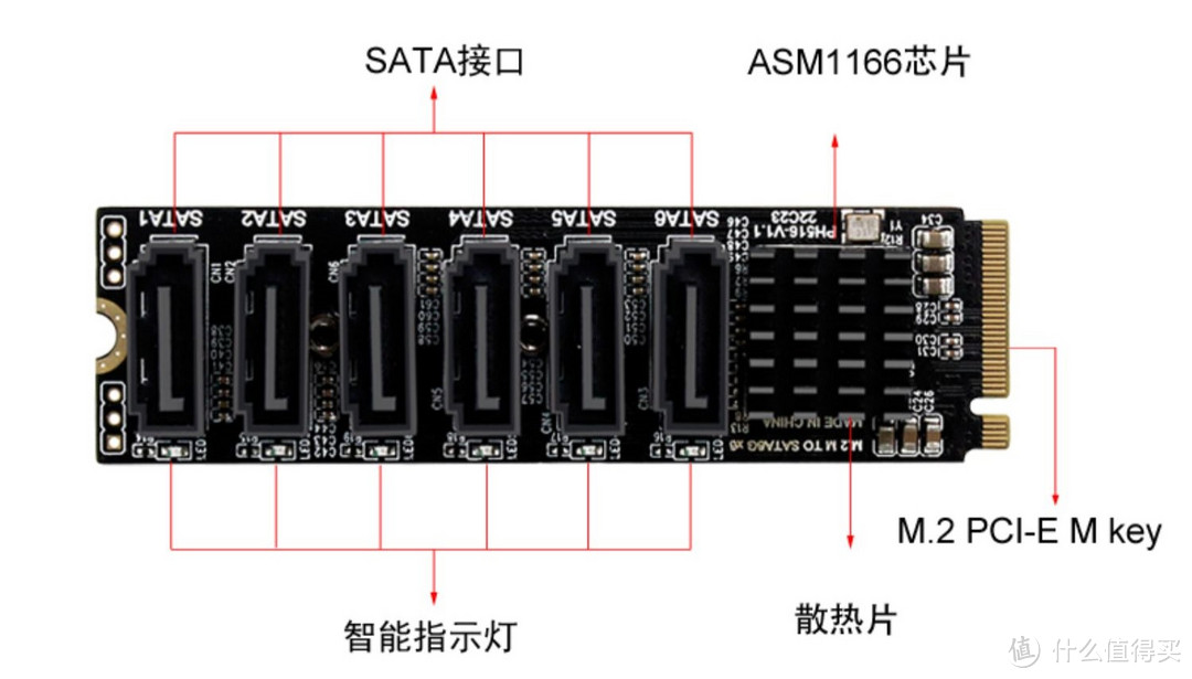 真刀实枪干之安装nas：蜗牛星际C款+ N5095 硬件篇