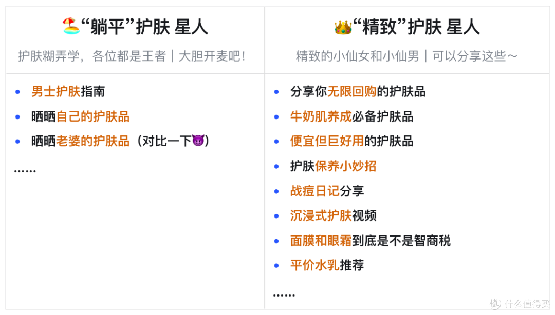 💰【发笔记有奖】分享你的护肤品!必得12元京东E卡和70金币!赢100元E卡!