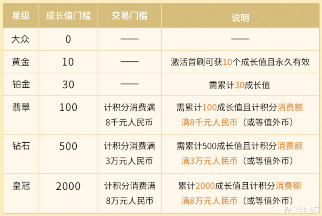 人人都可拿钻石!这个会员体系太酷了!
