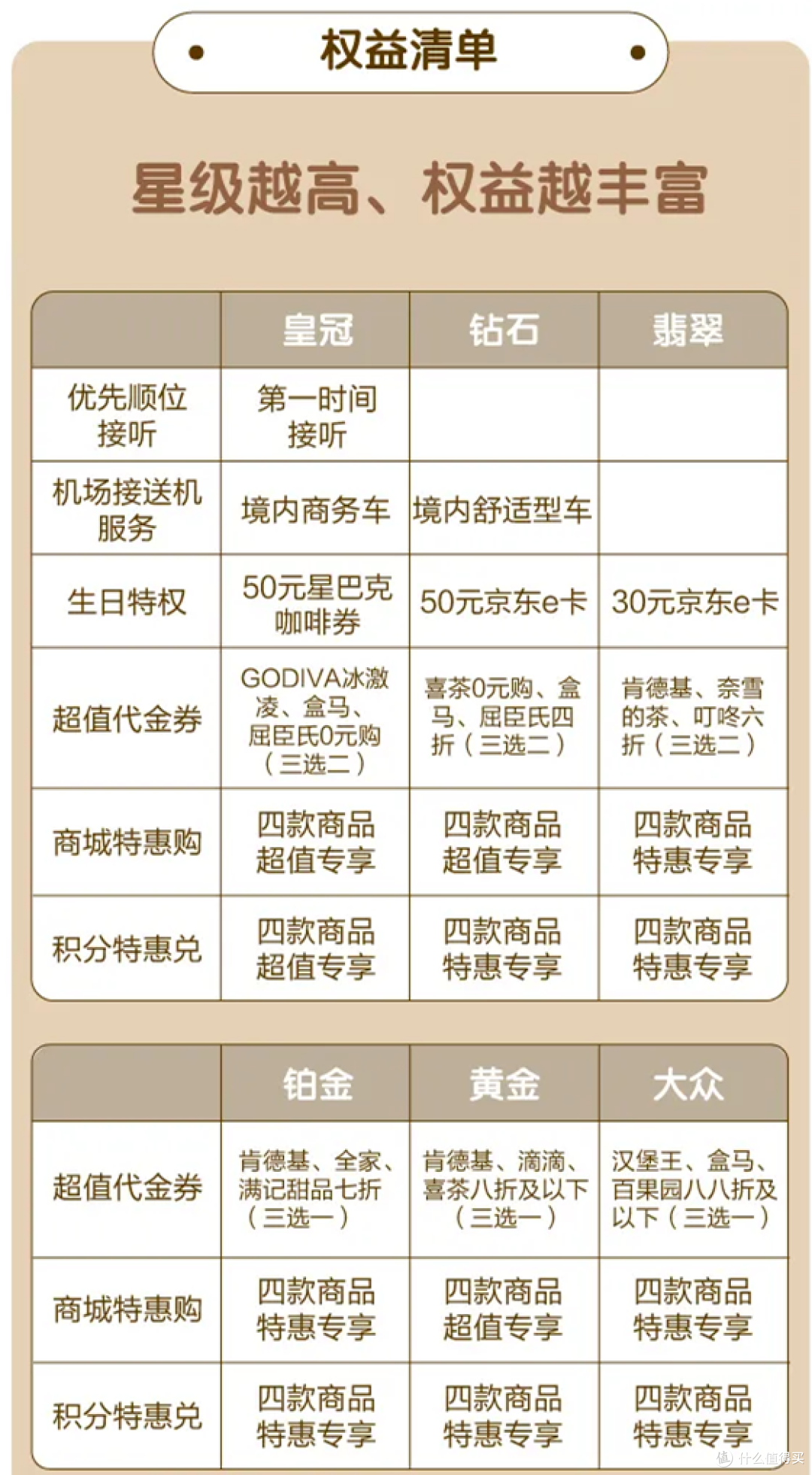 人人都可拿钻石!这个会员体系太酷了!