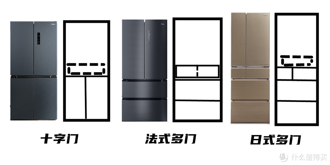 论冰箱的开门方式：对开门、十字门、法式四门等，哪种更好？