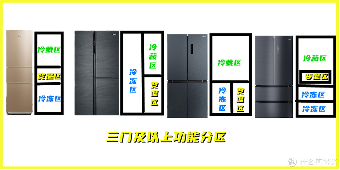 论冰箱的开门方式：对开门、十字门、法式四门等，哪种更好？