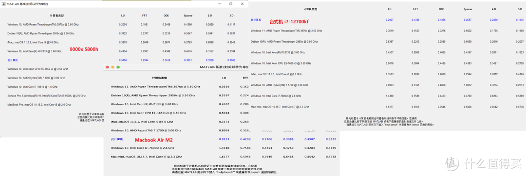 给理工科的MacBook劝退指南：写在7300入手MacbookAir M2一月后