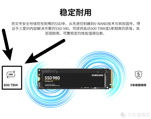 硬盘里的大姐姐还能安心住多久？带你了解硬盘寿命那些事_固态