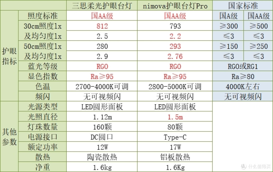 荣耀亲选nimova智能护眼台灯Pro为视力护航