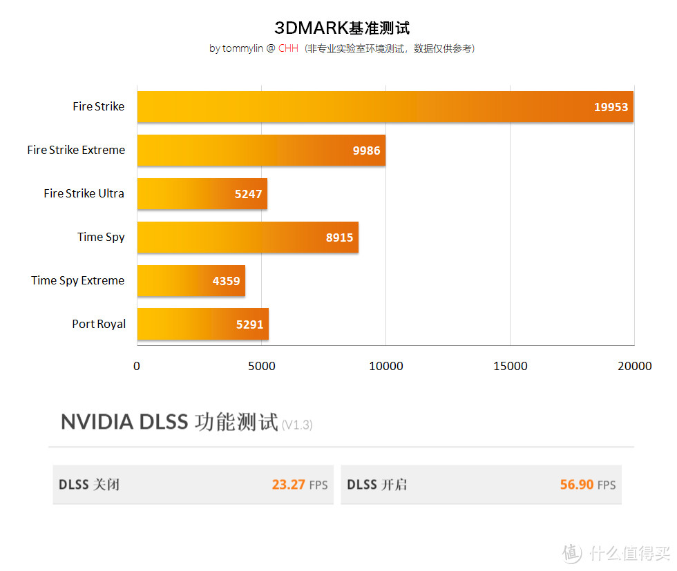 用分形工艺Meshify 2 Mini装一台黑白无间的MATX