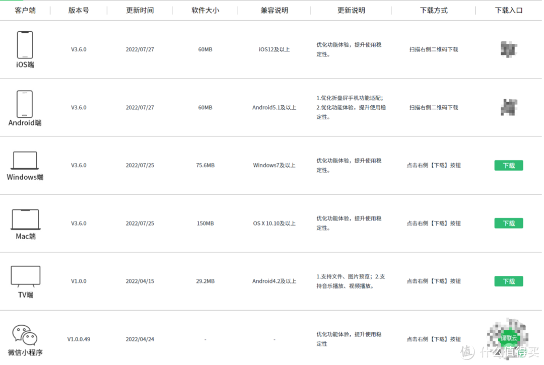 谁说只有技术大神才能玩转NAS——上手简单、安全可靠的绿联私有云DH2100体验