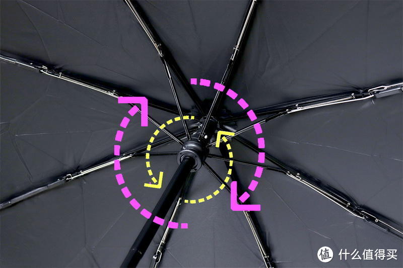 悠启抗风晴雨伞体验：一键自动开合，360°旋转抗风
