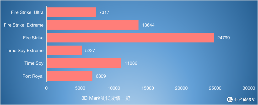 体积大就是可以为所欲为，华硕TUF GT501+TUF B660重炮手D5装机分享