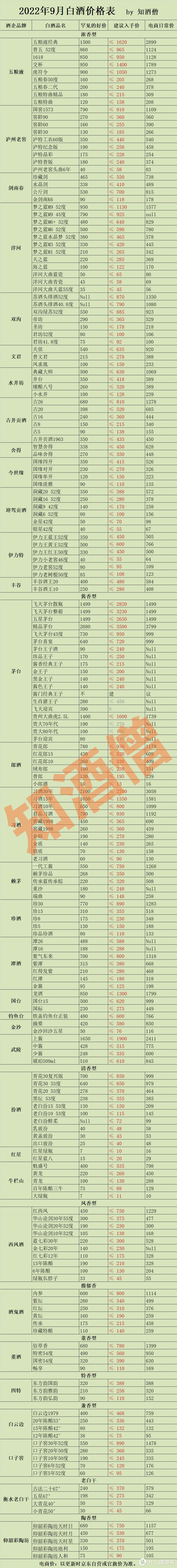 九月白酒购酒指南：中秋节好像也不好卖了？