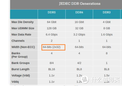 2022年9月内存天梯 DDR4/DDR5电脑内存选购指南及推荐，高性价比内存推荐