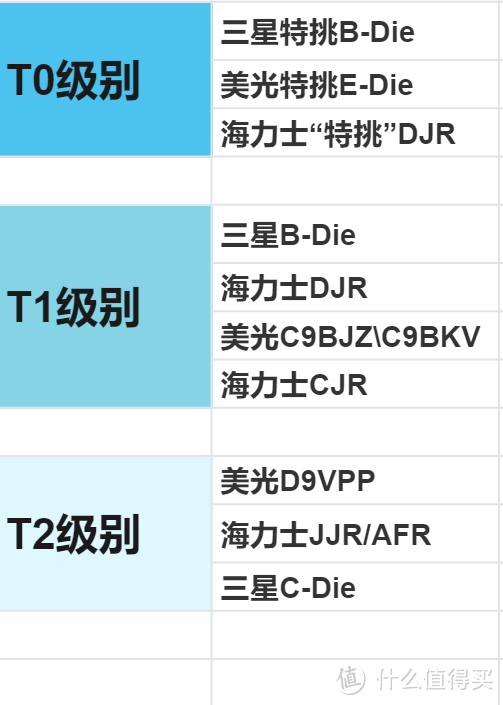 2022年9月内存天梯 DDR4/DDR5电脑内存选购指南及推荐，高性价比内存推荐