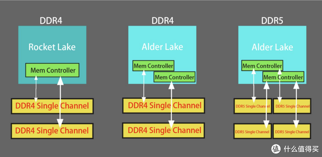 2022年9月内存天梯 DDR4/DDR5电脑内存选购指南及推荐，高性价比内存推荐