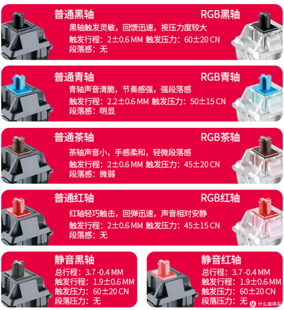 百元出头CHERRY樱桃键盘，日常办公超值首选