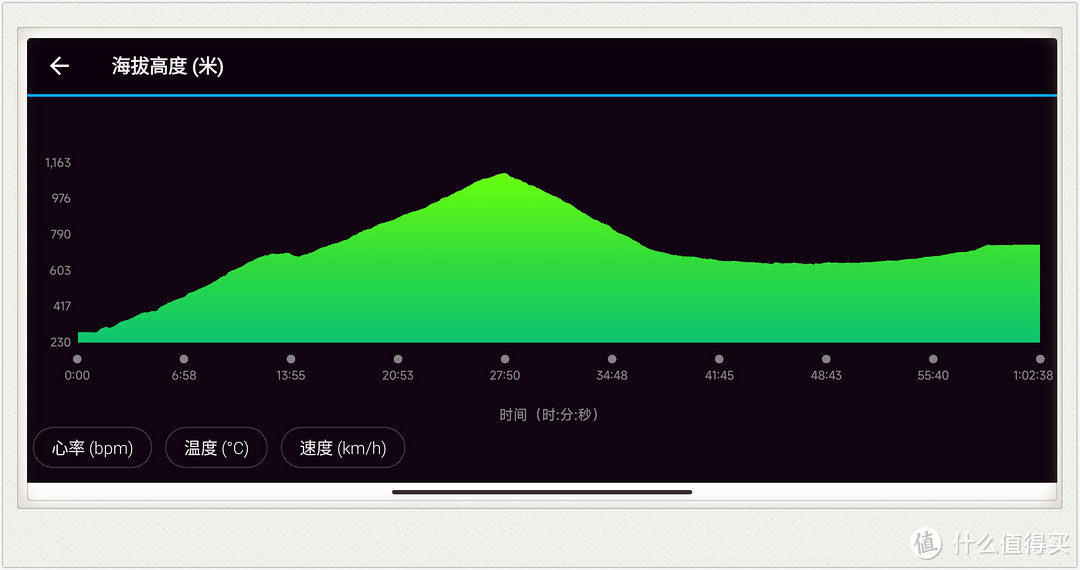 4+2 摩旅第二篇 安徽 绩溪