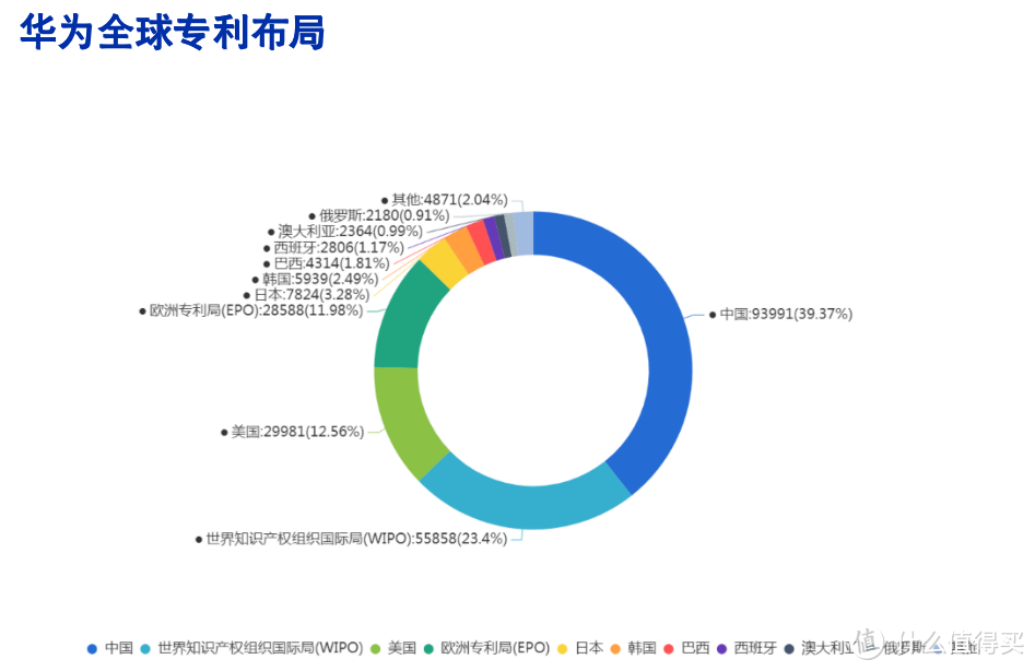 华为Mate 50系列发布会：华为自己说了算！！