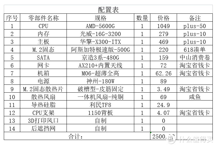 ITX尺寸R5-5600G，好久没攒机试了下手。玩的话推荐，用还是需要考虑下