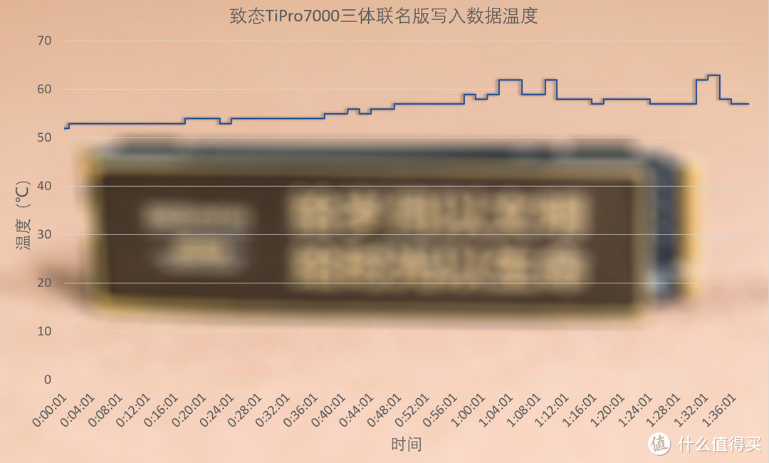 致态TiPro7000三体联名版固态硬盘评测：存储岁月时光，不止于快