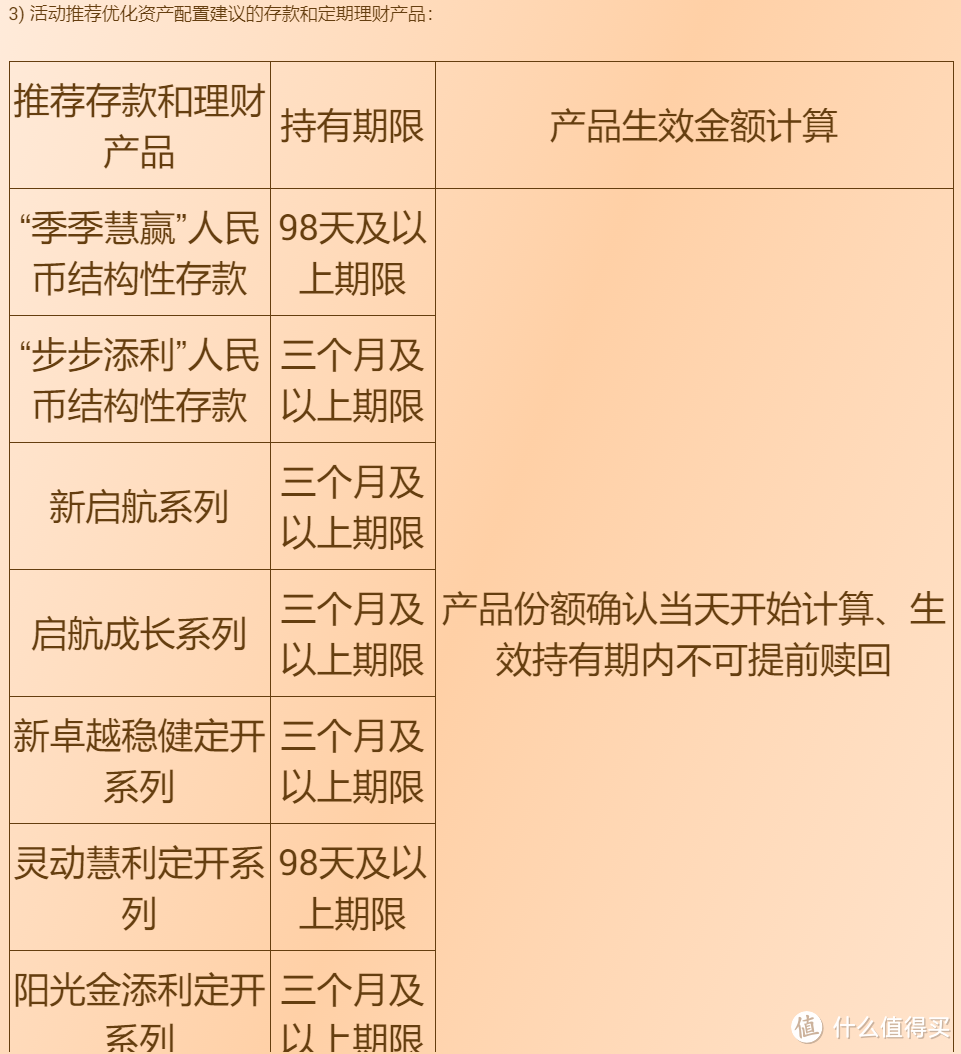 终免年费私银信用卡回归，申请姿势来了！