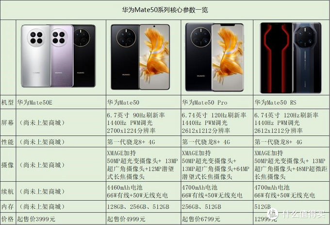 看完苹果发布会，华为mate50系列跟iPhone14系列应该怎么选？