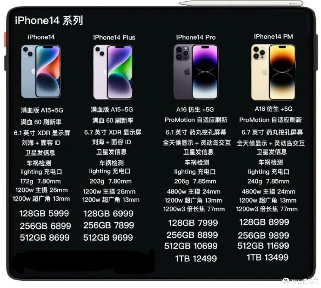 看完苹果发布会,华为mate50系列跟iPhone14系列应该怎么选?