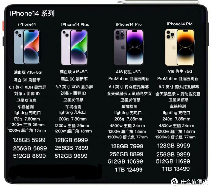 看完苹果发布会，华为mate50系列跟iPhone14系列应该怎么选？