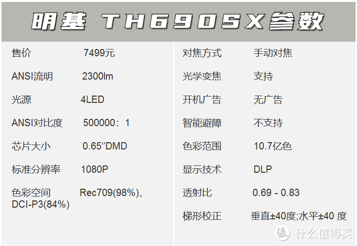 投影仪测评（明基TH690SX投影仪测评体验分享）