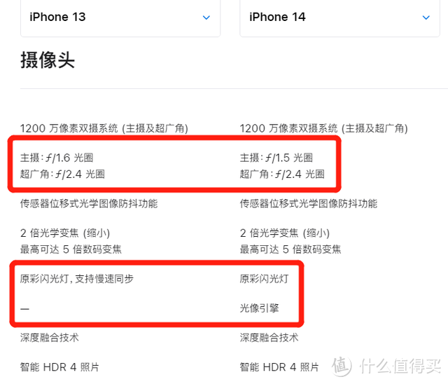 iPhone14值得买吗？和iPhone13有什么区别？