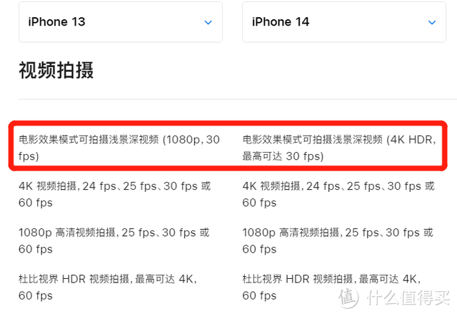 iPhone14值得买吗？和iPhone13有什么区别？