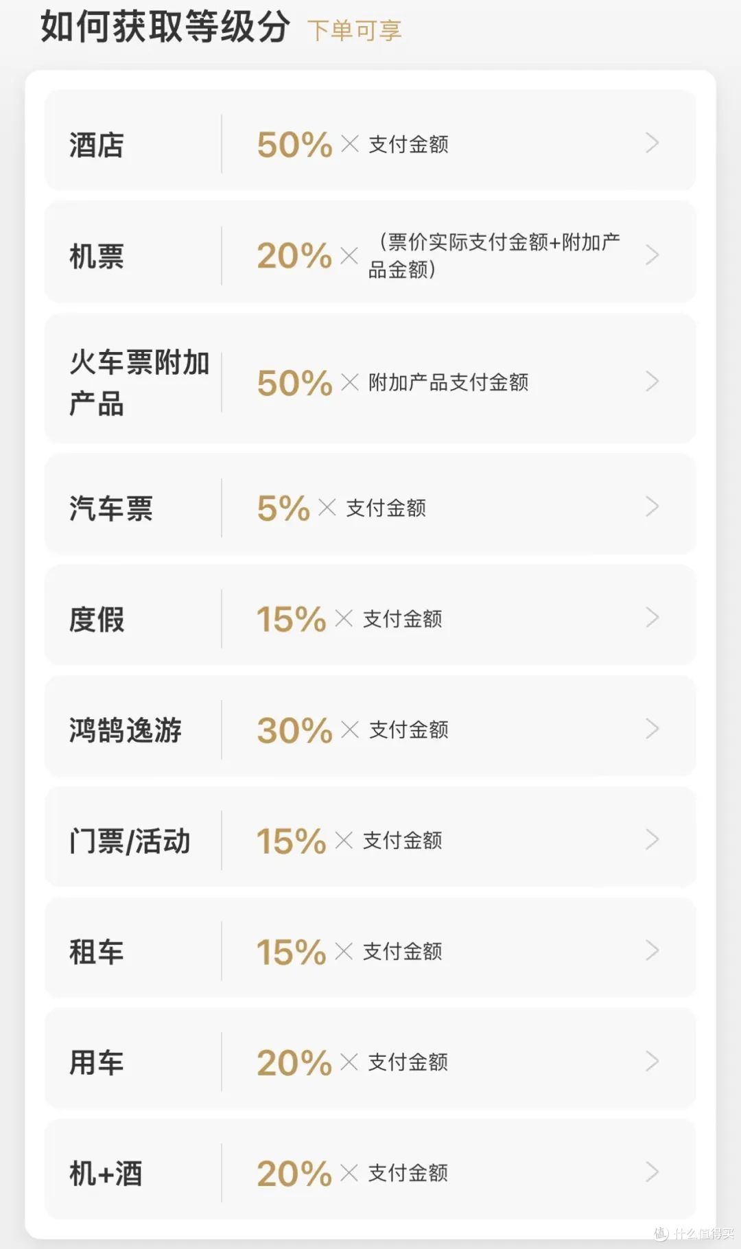 如何通过7次飞行拿到2年金卡?国航银卡挑战细节详解
