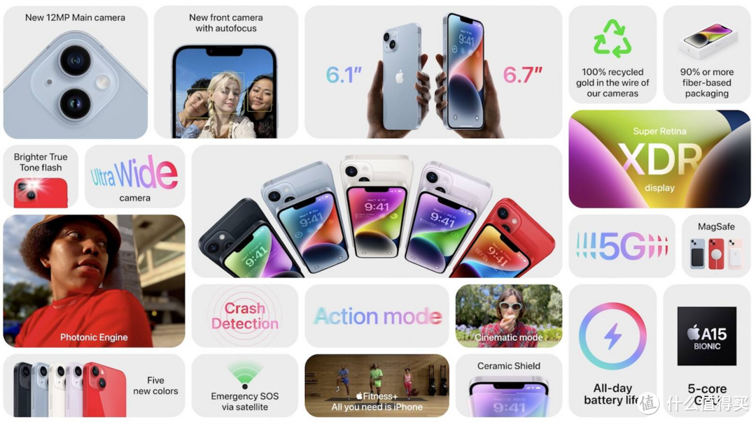 看完今年苹果新品发布会后，iPhone 14系列有哪些亮点、槽点和期待？