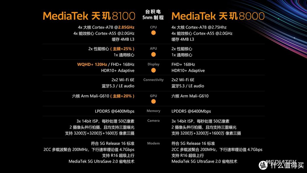 只选对的不买贵的：近期高性价比的千元机推荐