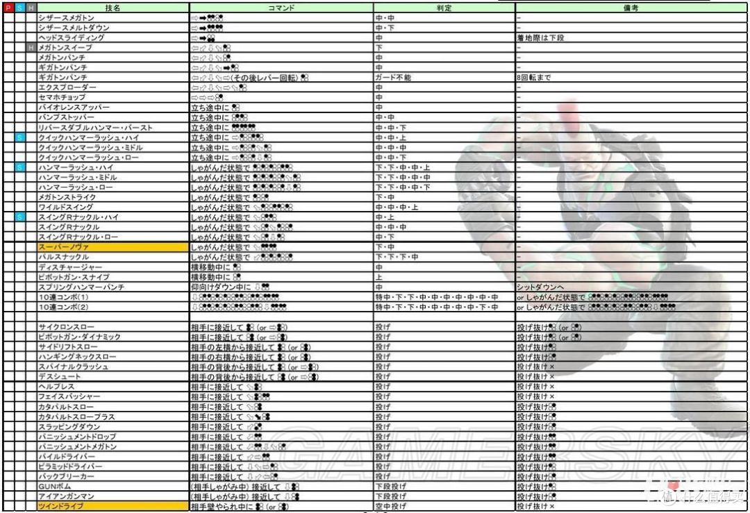 格斗游戏为什么会没落?