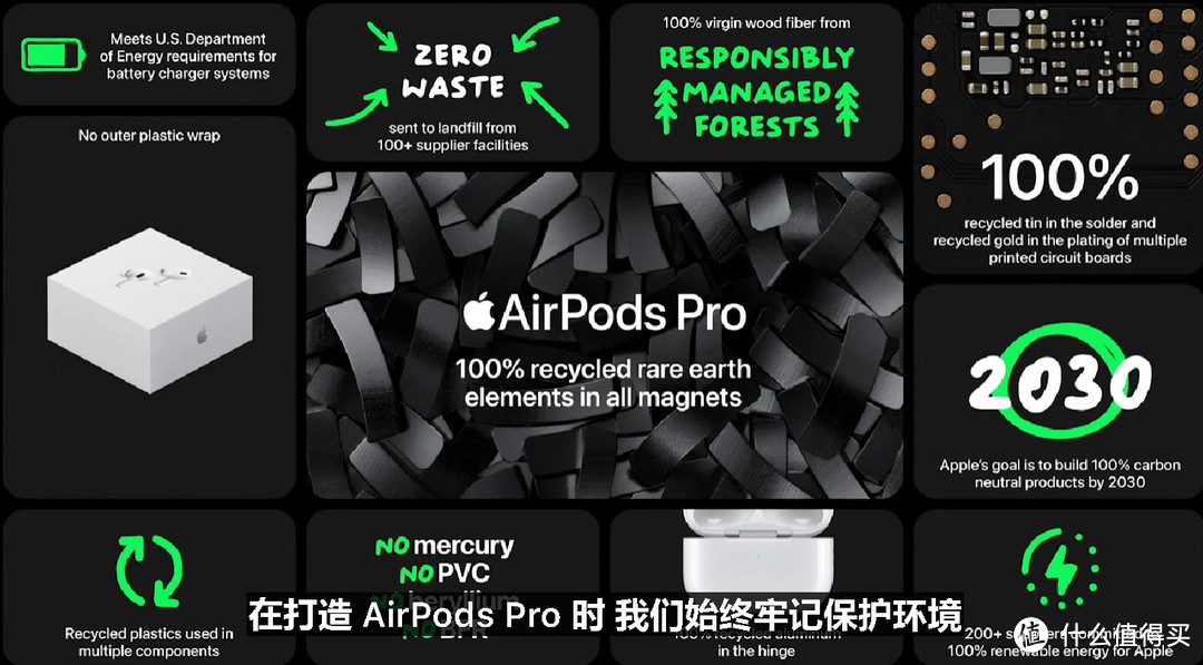 第二代AirPods Pro情理之中全面升级，没有欢呼，但值得购买，入手五点理由分享！