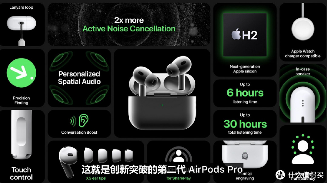 第二代AirPods Pro情理之中全面升级，没有欢呼，但值得购买，入手五点理由分享！