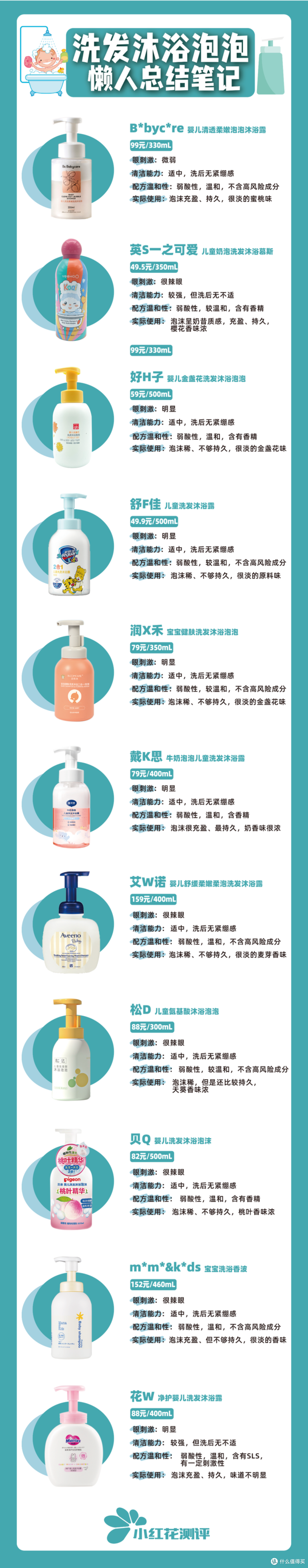太刺激了!本周测评,花爸泪洒洗手台......