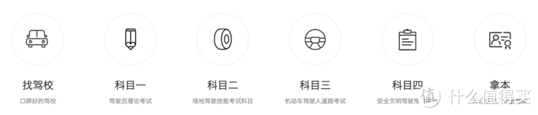 新手如何入坑摩托车?【考证篇】
