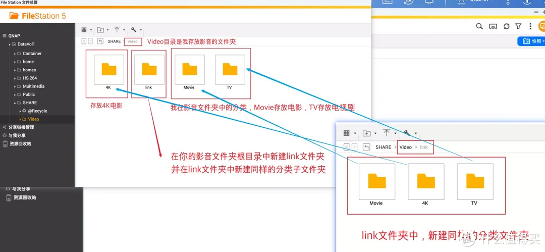 威联通影音库一网打尽（NAS Tools）！威联通版NAS Tools部署保姆级教程+西数红盘Plus简测