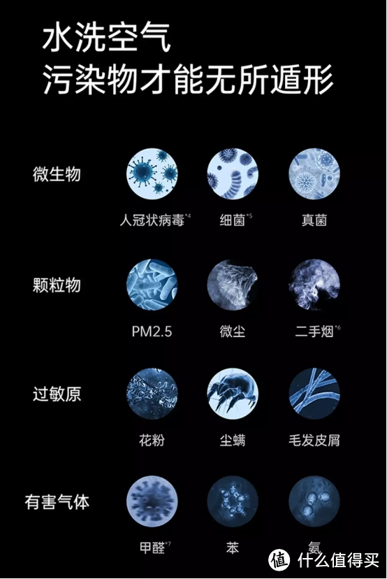 空气清洗机是什么?除了新鲜,还能给你带来不一样的高科技体验
