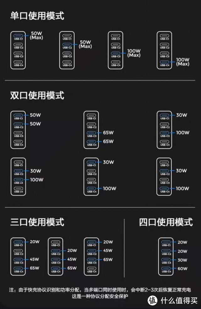 疾速充电，快人一步AENZR 130W氮化镓充电器