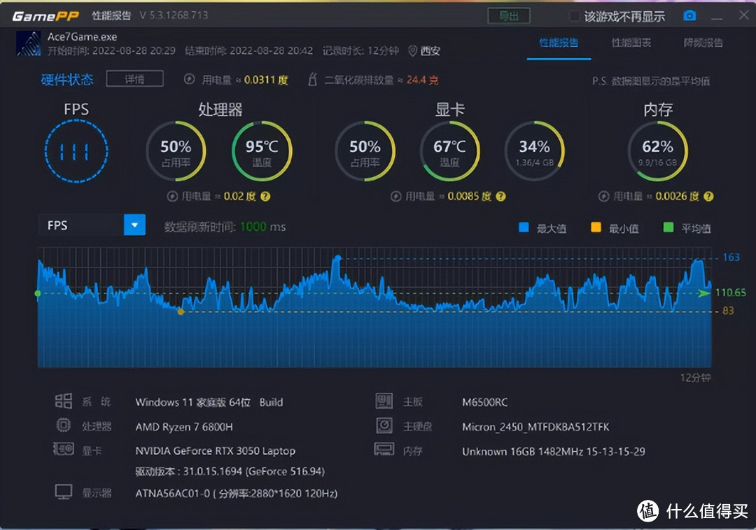 锐龙7 6800H+RTX3050，华硕无畏Pro15 2022锐龙版评测：好屏又高能