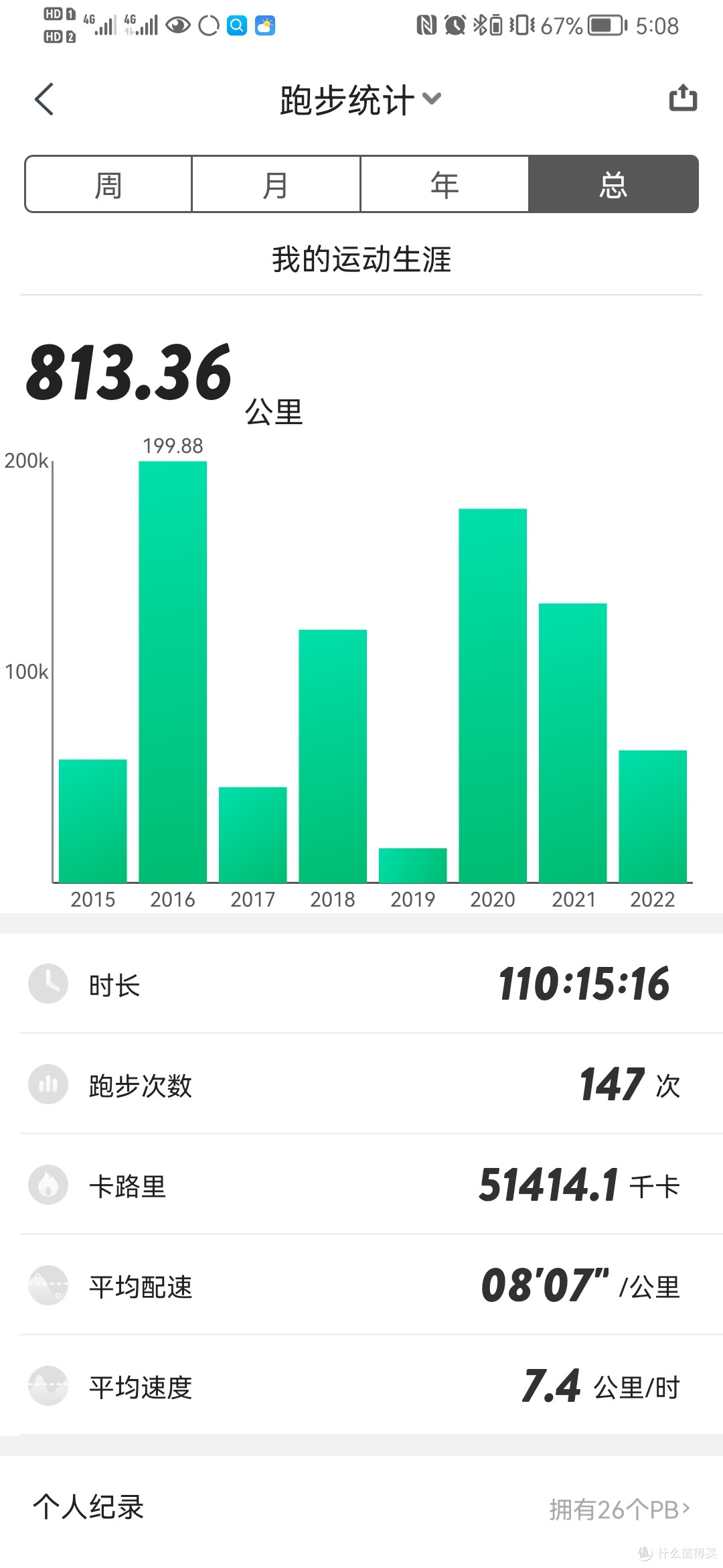 谈谈一个普通人这几年健身运动