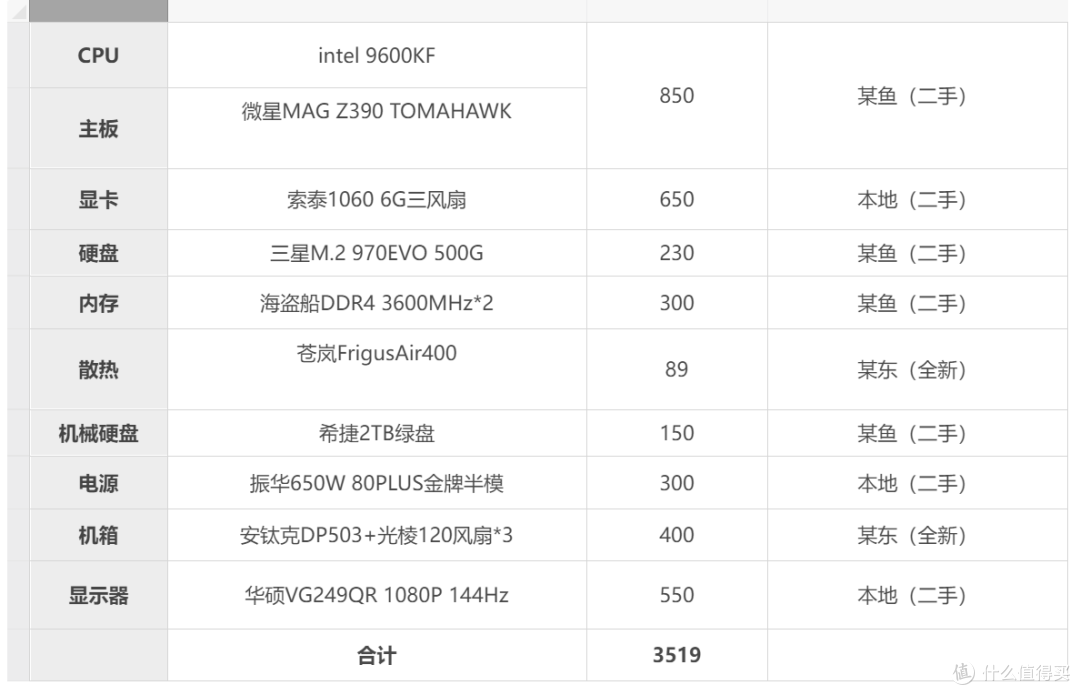 Intel 香!我要性能还得要“面子”,穷博主3500元电脑装机日记