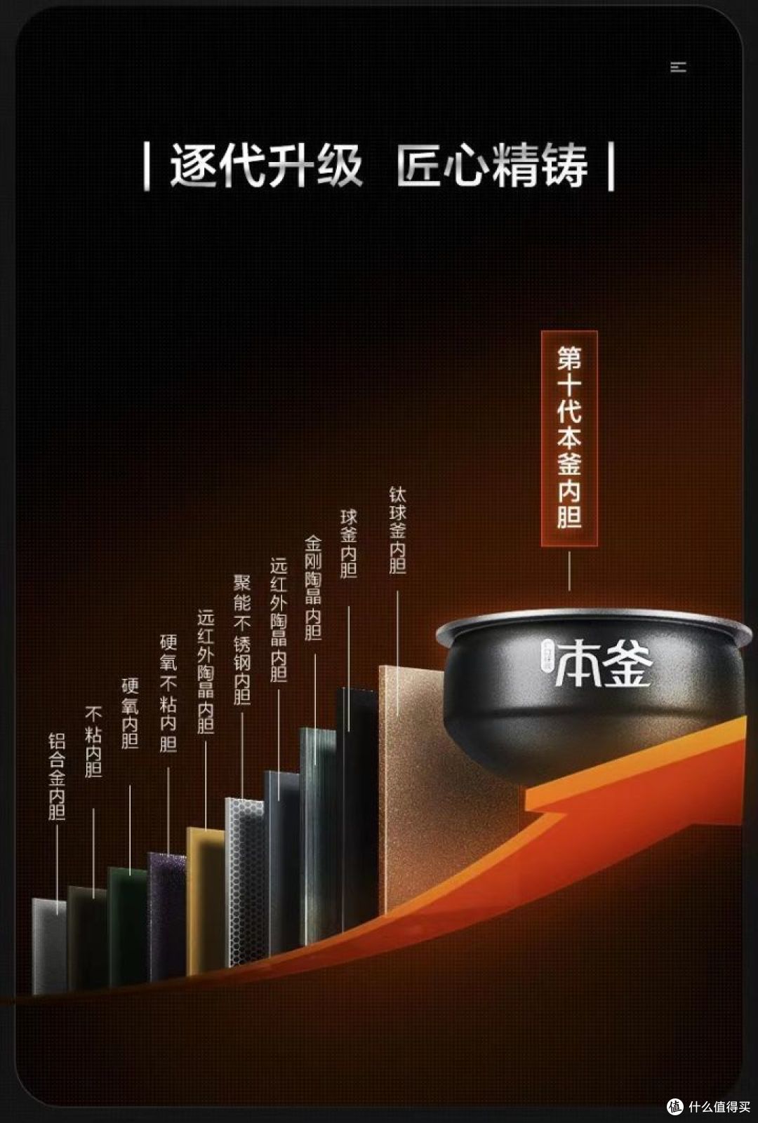 电饭煲买好的有无必要——苏泊尔远红外电饭煲体验
